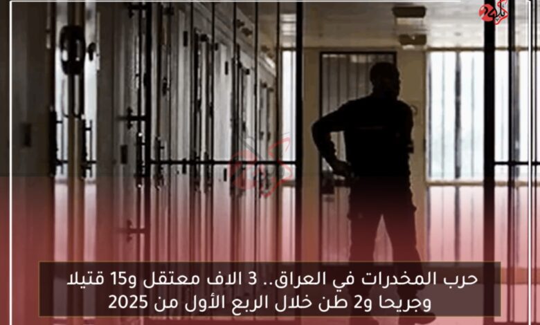 حرب المخدرات في العراق.. 3 الاف معتقل و15 قتيلا وجريحا و2 طن خلال الربع الأول من 2025